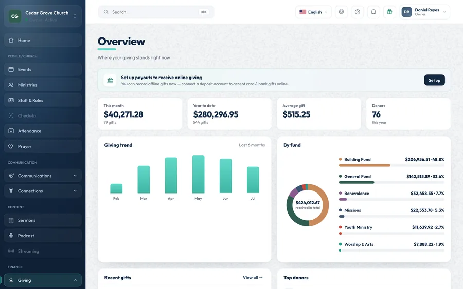 The OnChurch Giving overview: this month, year to date, average gift and donors, a six-month giving trend, giving split by fund, recent gifts and top donors.